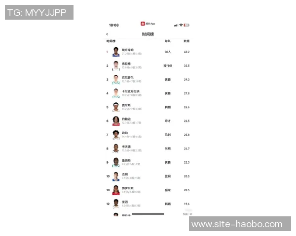 三大球鞋品牌代言人新赛季全明星入选人数预测分析 三大球鞋品牌代言人新赛季全明星入选人数预测分析